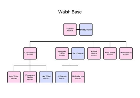 reece walsh family tree